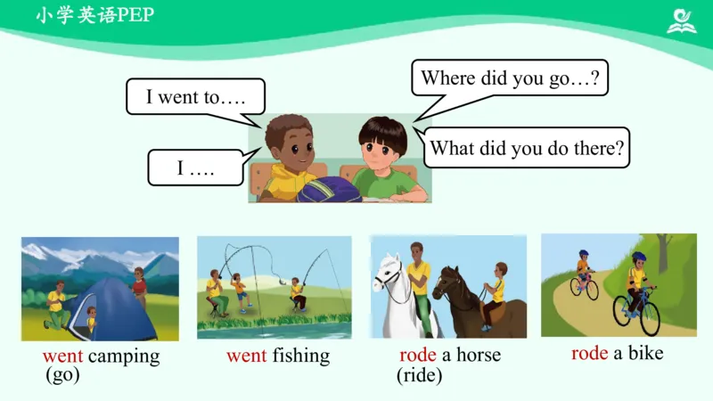 Unit3WheredidYouGoPartA课件_26春四年级上下册人教版_四上英语合集人教版PEP英语四年级上册新教材（教学视频+课件+动画+音频+练习+教案）_19同步教案课件_人教pep3_6年级下册_PDF课件