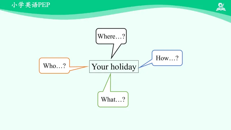 Unit3WheredidYouGoPartA课件_26春四年级上下册人教版_四上英语合集人教版PEP英语四年级上册新教材（教学视频+课件+动画+音频+练习+教案）_19同步教案课件_人教pep3_6年级下册_PDF课件