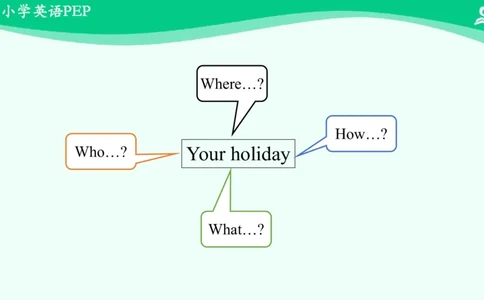 Unit3WheredidYouGoPartA课件_26春四年级上下册人教版_四上英语合集人教版PEP英语四年级上册新教材（教学视频+课件+动画+音频+练习+教案）_19同步教案课件_人教pep3_6年级下册_PDF课件