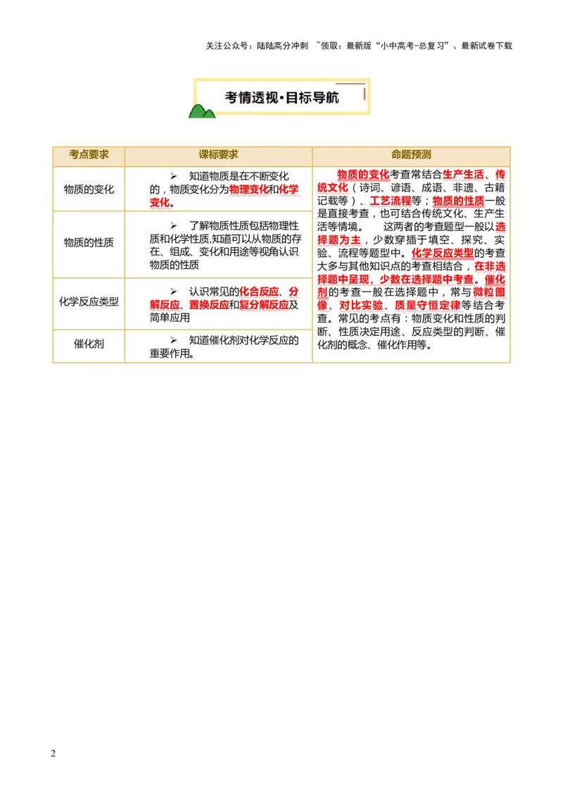 专题01物质的变化和性质（讲义）（解析版）_02中考总复习（2026版更新中）_05-化学-中考总复习_2025年中考复习资料_2025中考化学一轮复习讲义+课件_讲义_专题01物质的变化和性质（讲义）