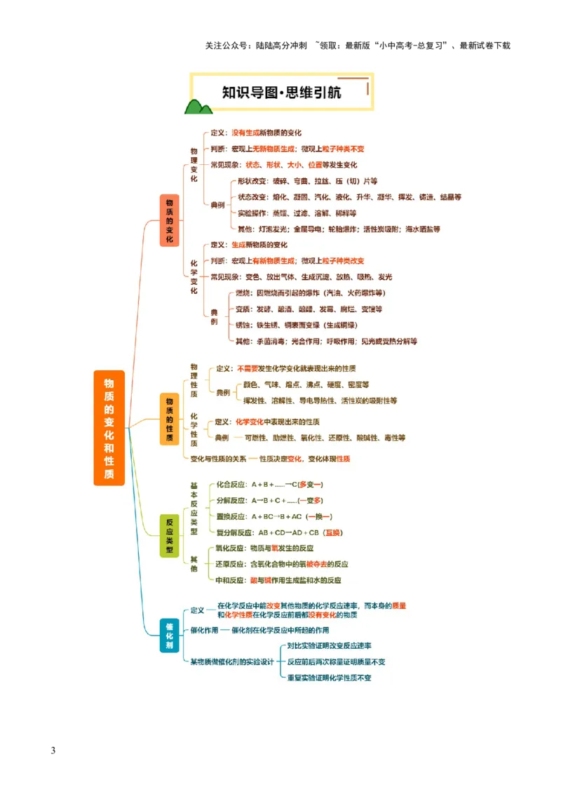 专题01物质的变化和性质（讲义）（解析版）_02中考总复习（2026版更新中）_05-化学-中考总复习_2025年中考复习资料_2025中考化学一轮复习讲义+课件_讲义_专题01物质的变化和性质（讲义）