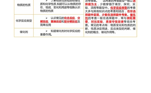 专题01物质的变化和性质（讲义）（解析版）_02中考总复习（2026版更新中）_05-化学-中考总复习_2025年中考复习资料_2025中考化学一轮复习讲义+课件_讲义_专题01物质的变化和性质（讲义）