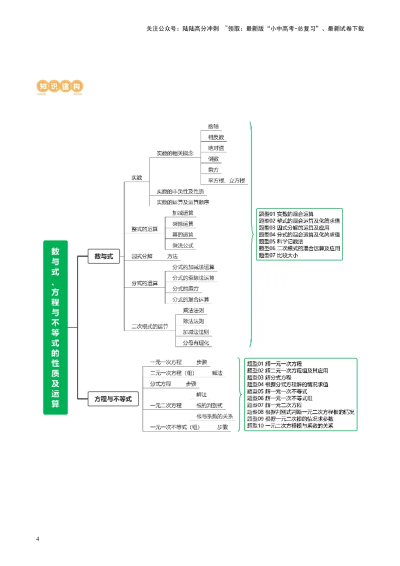 专题01数与式、方程与不等式的性质及运算（讲练）（原卷版）_02中考总复习（2026版更新中）_02-数学-中考总复习_2024年中考复习资料_二轮复习资料_课件+讲义+练习_讲义