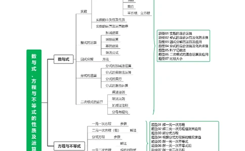 专题01数与式、方程与不等式的性质及运算（讲练）（原卷版）_02中考总复习（2026版更新中）_02-数学-中考总复习_2024年中考复习资料_二轮复习资料_课件+讲义+练习_讲义