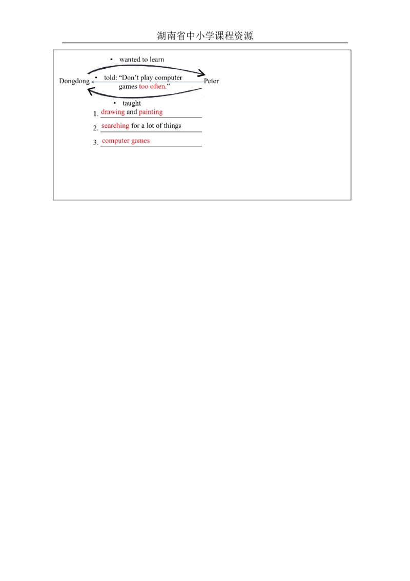 6Unit3IlikemycomputerLesson2_国家课_课后练习_26春四年级上下册人教版_四上英语合集人教版PEP英语四年级上册新教材（教学视频+课件+动画+音频+练习+教案）_17练习资料_《小学英语》