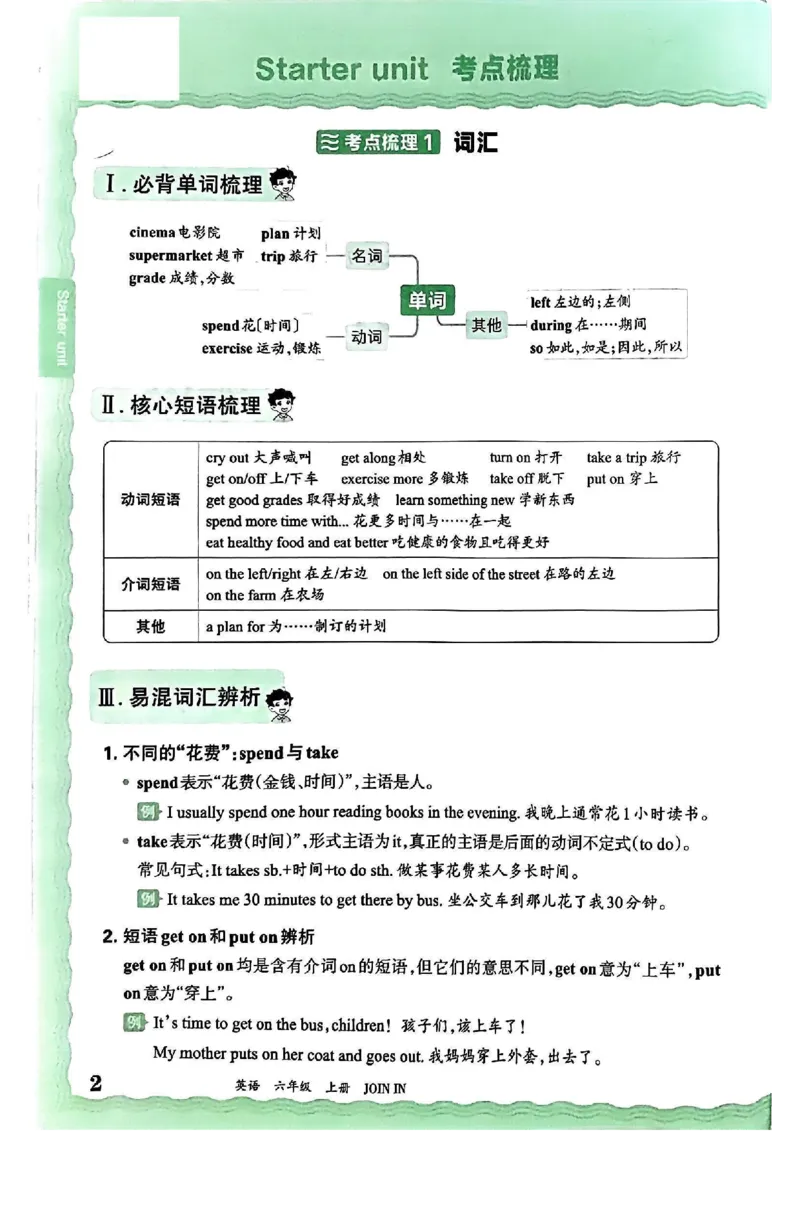 六上考点梳理_26春四年级上下册人教版_四上英语合集人教版PEP英语四年级上册新教材（教学视频+课件+动画+音频+练习+教案）_17练习资料_小学英语（预习复习资料大礼包）
