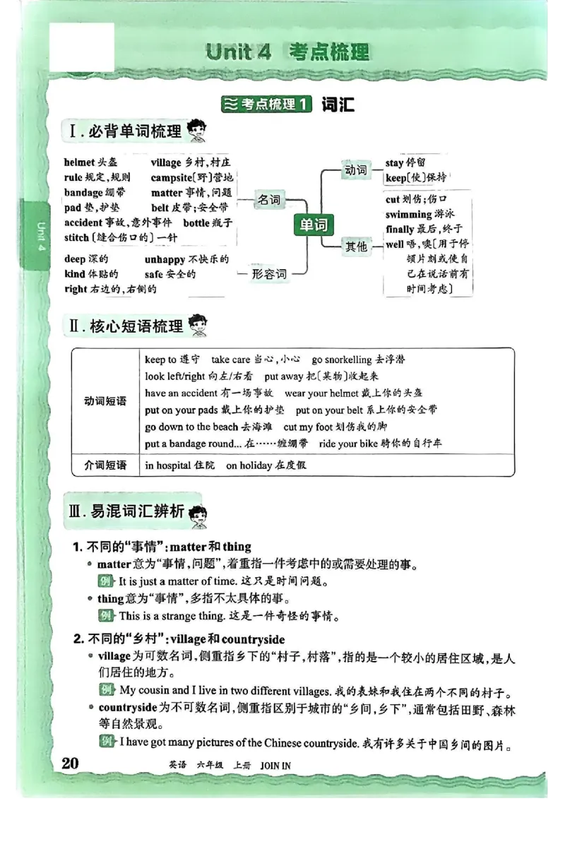 六上考点梳理_26春四年级上下册人教版_四上英语合集人教版PEP英语四年级上册新教材（教学视频+课件+动画+音频+练习+教案）_17练习资料_小学英语（预习复习资料大礼包）
