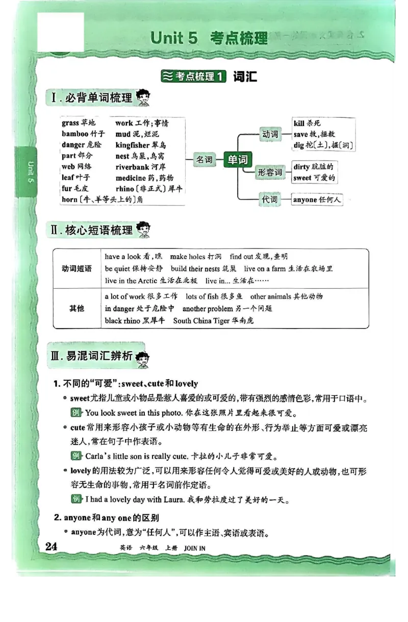六上考点梳理_26春四年级上下册人教版_四上英语合集人教版PEP英语四年级上册新教材（教学视频+课件+动画+音频+练习+教案）_17练习资料_小学英语（预习复习资料大礼包）