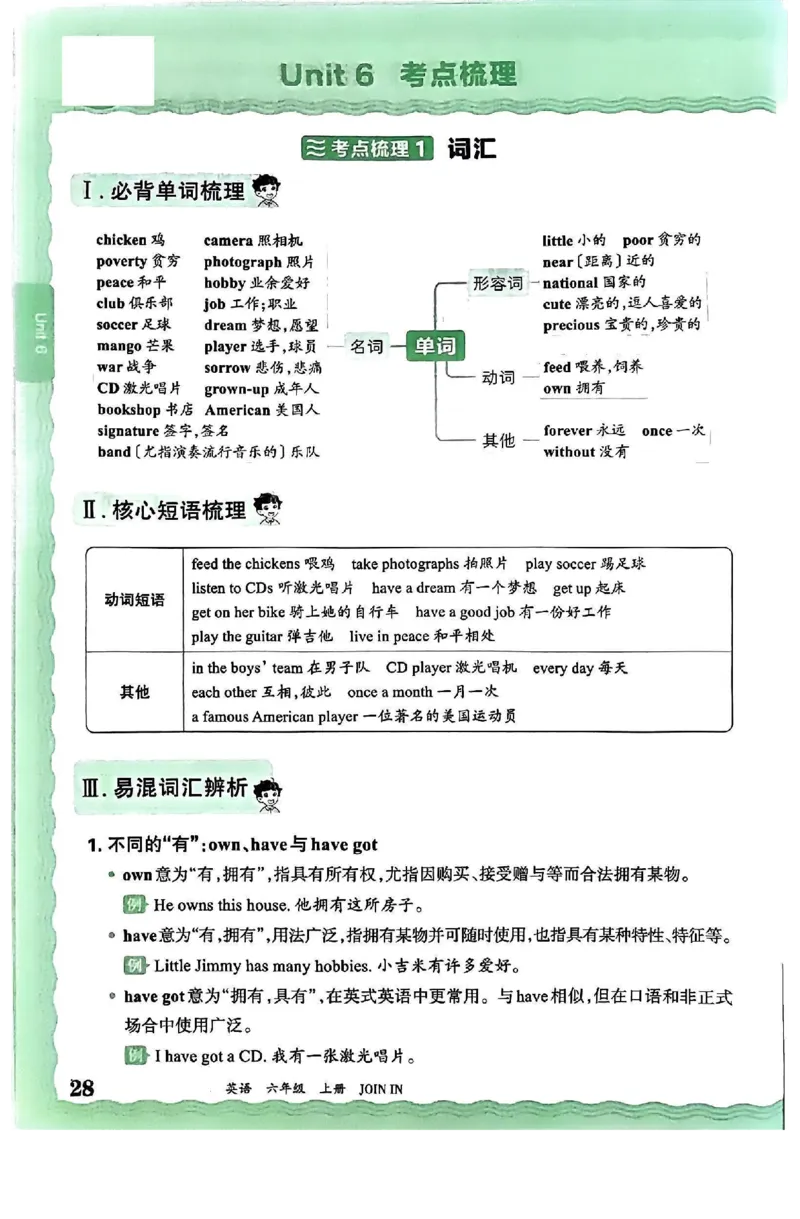 六上考点梳理_26春四年级上下册人教版_四上英语合集人教版PEP英语四年级上册新教材（教学视频+课件+动画+音频+练习+教案）_17练习资料_小学英语（预习复习资料大礼包）