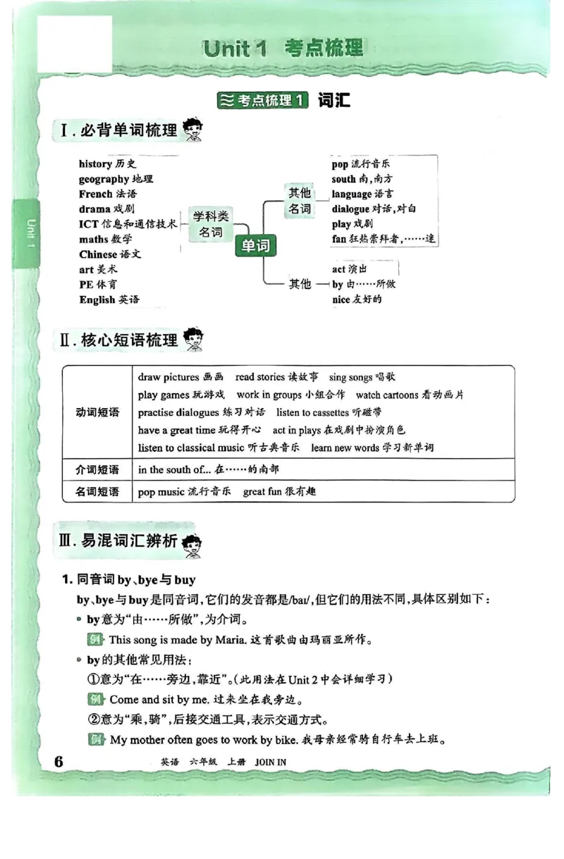 六上考点梳理_26春四年级上下册人教版_四上英语合集人教版PEP英语四年级上册新教材（教学视频+课件+动画+音频+练习+教案）_17练习资料_小学英语（预习复习资料大礼包）