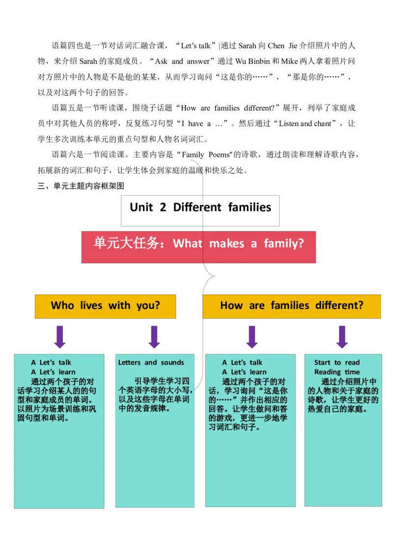 Unit2单元教学设计_26春四年级上下册人教版_四上英语合集人教版PEP英语四年级上册新教材（教学视频+课件+动画+音频+练习+教案）_19同步教案课件_人教pep3_3-6上册