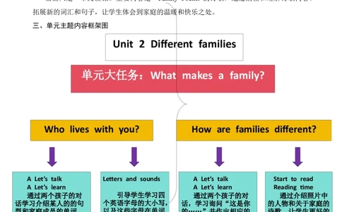 Unit2单元教学设计_26春四年级上下册人教版_四上英语合集人教版PEP英语四年级上册新教材（教学视频+课件+动画+音频+练习+教案）_19同步教案课件_人教pep3_3-6上册