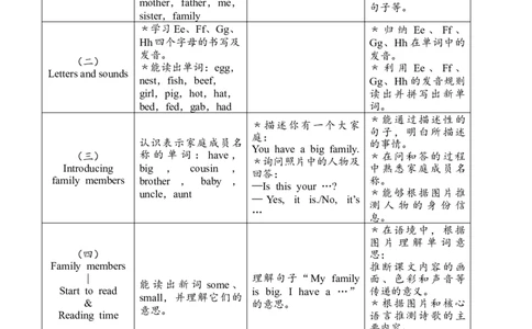 Unit2单元教学设计_26春四年级上下册人教版_四上英语合集人教版PEP英语四年级上册新教材（教学视频+课件+动画+音频+练习+教案）_19同步教案课件_人教pep3_3-6上册