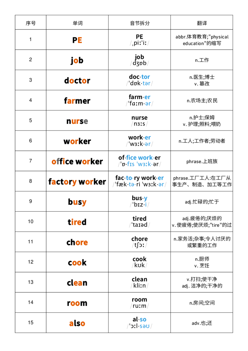 U1音标记忆_26春四年级上下册人教版_四上英语合集人教版PEP英语四年级上册新教材（教学视频+课件+动画+音频+练习+教案）_05单词背诵默写8套（word+pdf）