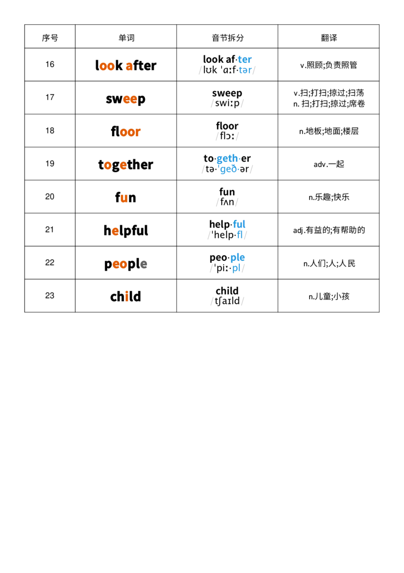 U1音标记忆_26春四年级上下册人教版_四上英语合集人教版PEP英语四年级上册新教材（教学视频+课件+动画+音频+练习+教案）_05单词背诵默写8套（word+pdf）