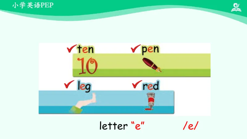 Recycle1PartB课件_26春四年级上下册人教版_四上英语合集人教版PEP英语四年级上册新教材（教学视频+课件+动画+音频+练习+教案）_19同步教案课件_人教pep3_3年级下册_PDF课件