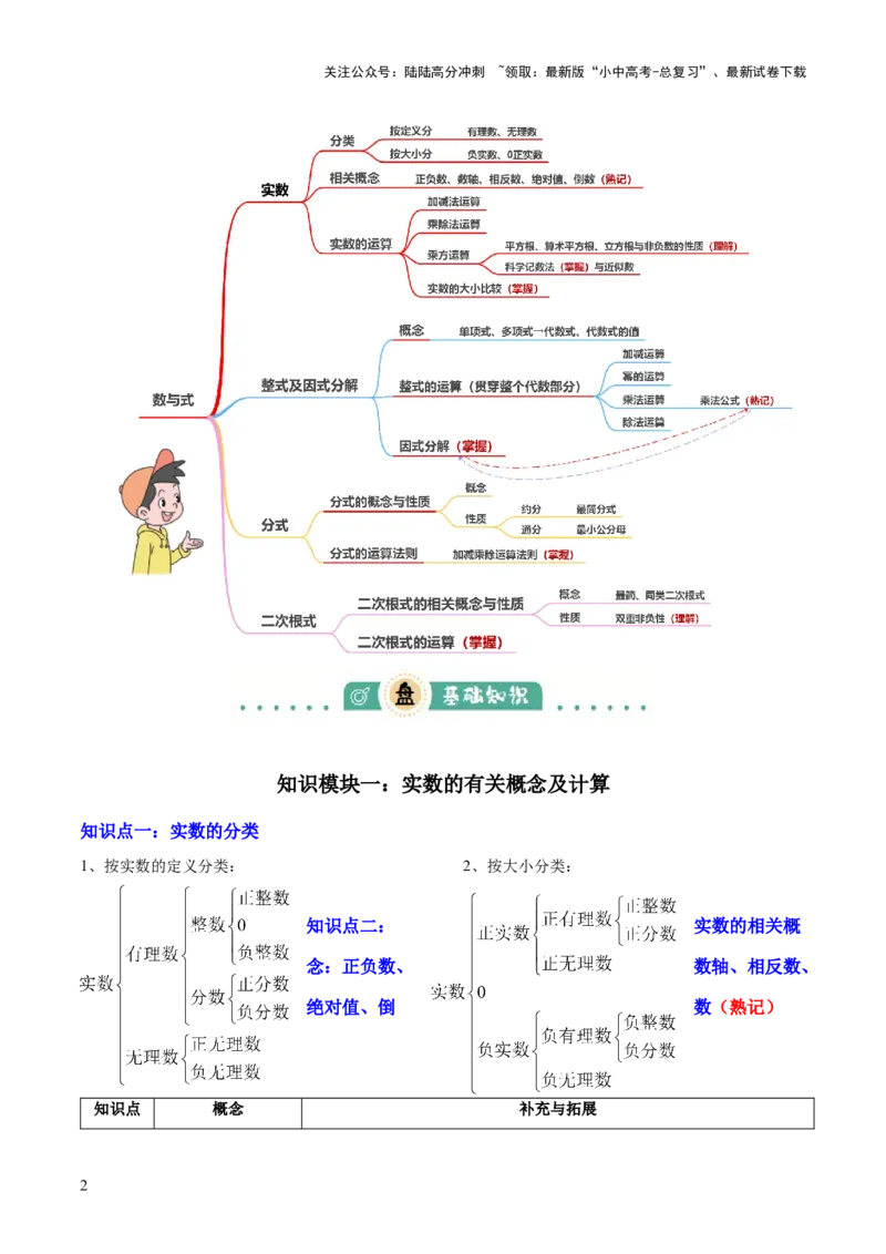 专题01数与式（4大模块知识梳理+10个基础考点+1个方法技巧+4个易错点）解析版_02中考总复习（2026版更新中）_02-数学-中考总复习_2025中考复习资料_2025年中考数学一轮知识梳理