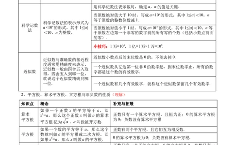 专题01数与式（4大模块知识梳理+10个基础考点+1个方法技巧+4个易错点）解析版_02中考总复习（2026版更新中）_02-数学-中考总复习_2025中考复习资料_2025年中考数学一轮知识梳理