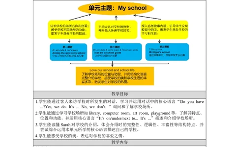B-教学设计_26春四年级上下册人教版_四上英语合集人教版PEP英语四年级上册新教材（教学视频+课件+动画+音频+练习+教案）_19同步教案课件_人教pep3_3-6下册_《之江汇教案》_4年级下册