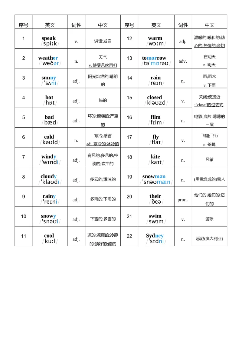 U5词性单列_26春四年级上下册人教版_四上英语合集人教版PEP英语四年级上册新教材（教学视频+课件+动画+音频+练习+教案）_05单词背诵默写8套（word+pdf）_word版