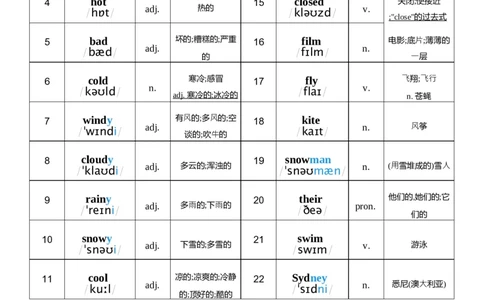 U5词性单列_26春四年级上下册人教版_四上英语合集人教版PEP英语四年级上册新教材（教学视频+课件+动画+音频+练习+教案）_05单词背诵默写8套（word+pdf）_word版