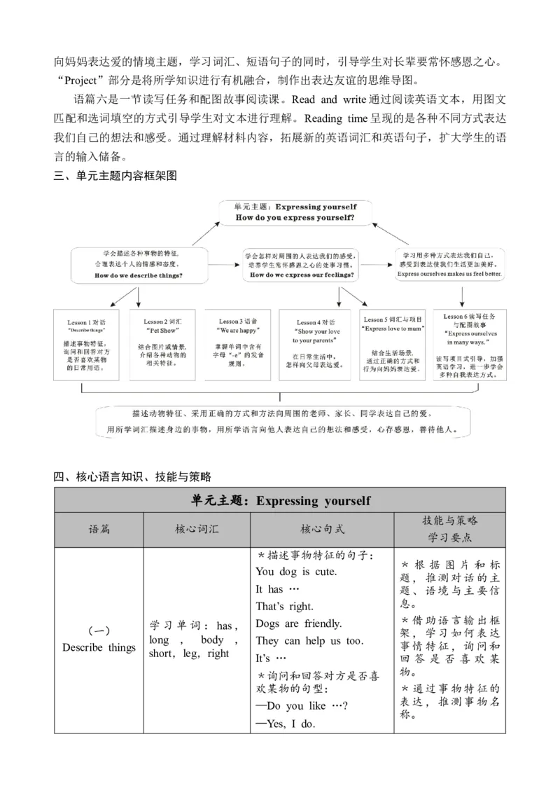 Unit2Expressingyourself_26春四年级上下册人教版_四上英语合集人教版PEP英语四年级上册新教材（教学视频+课件+动画+音频+练习+教案）_19同步教案课件_人教pep3_3-6下册_3年级下册