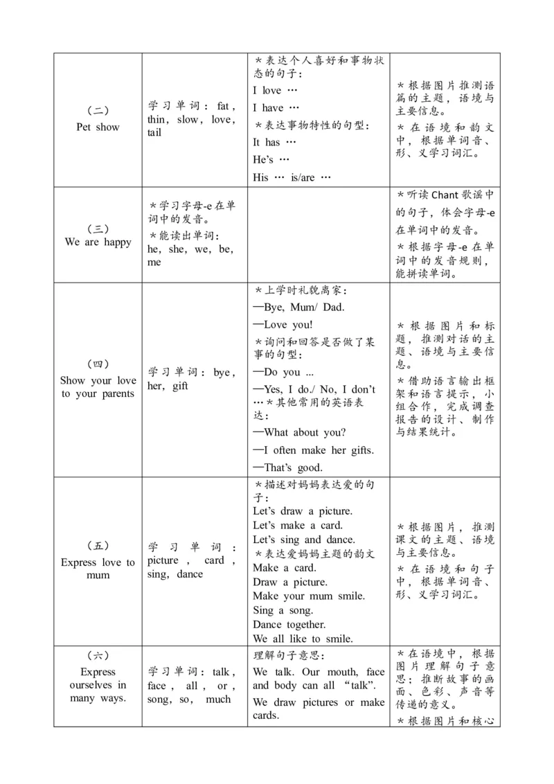 Unit2Expressingyourself_26春四年级上下册人教版_四上英语合集人教版PEP英语四年级上册新教材（教学视频+课件+动画+音频+练习+教案）_19同步教案课件_人教pep3_3-6下册_3年级下册
