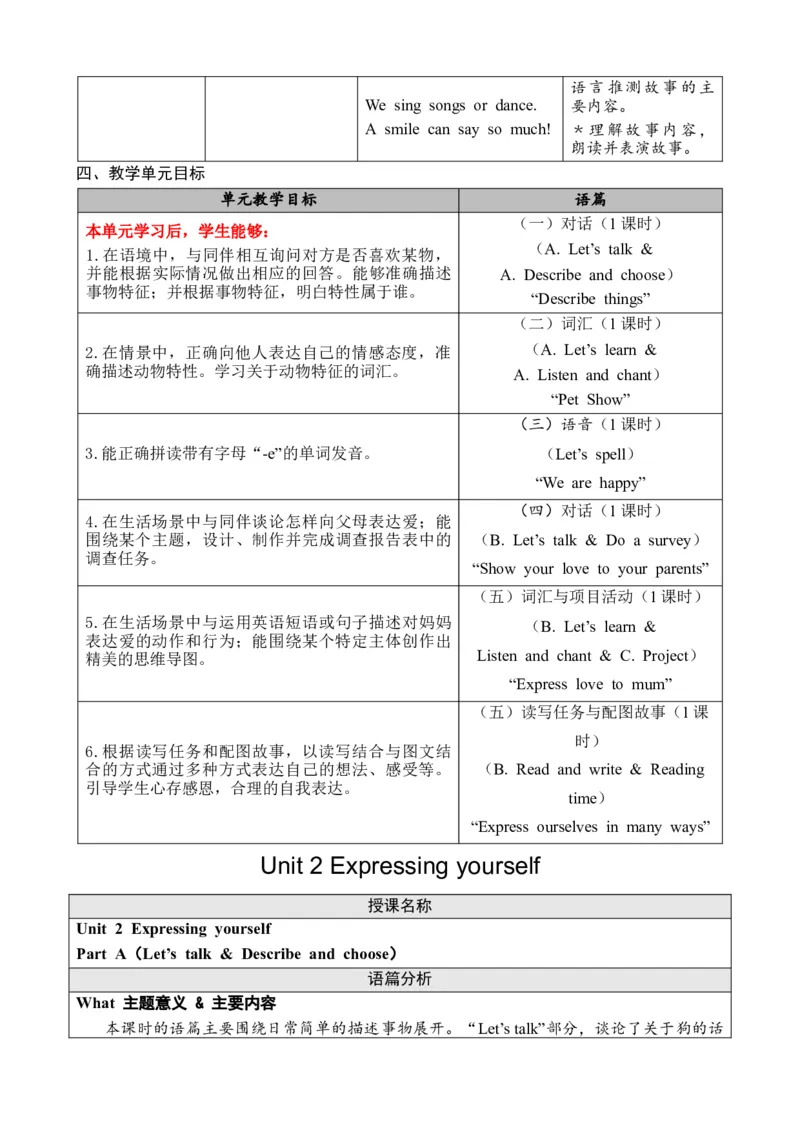 Unit2Expressingyourself_26春四年级上下册人教版_四上英语合集人教版PEP英语四年级上册新教材（教学视频+课件+动画+音频+练习+教案）_19同步教案课件_人教pep3_3-6下册_3年级下册