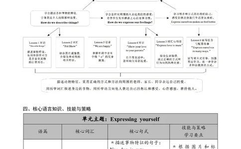 Unit2Expressingyourself_26春四年级上下册人教版_四上英语合集人教版PEP英语四年级上册新教材（教学视频+课件+动画+音频+练习+教案）_19同步教案课件_人教pep3_3-6下册_3年级下册