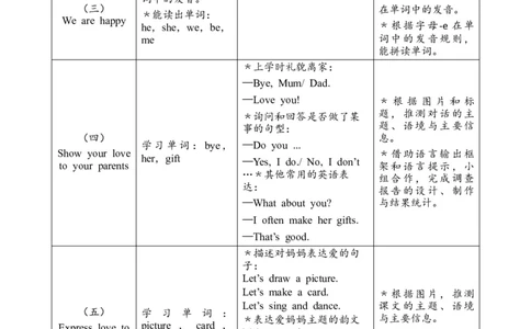 Unit2Expressingyourself_26春四年级上下册人教版_四上英语合集人教版PEP英语四年级上册新教材（教学视频+课件+动画+音频+练习+教案）_19同步教案课件_人教pep3_3-6下册_3年级下册