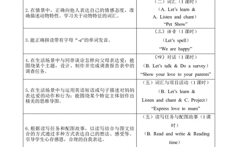 Unit2Expressingyourself_26春四年级上下册人教版_四上英语合集人教版PEP英语四年级上册新教材（教学视频+课件+动画+音频+练习+教案）_19同步教案课件_人教pep3_3-6下册_3年级下册
