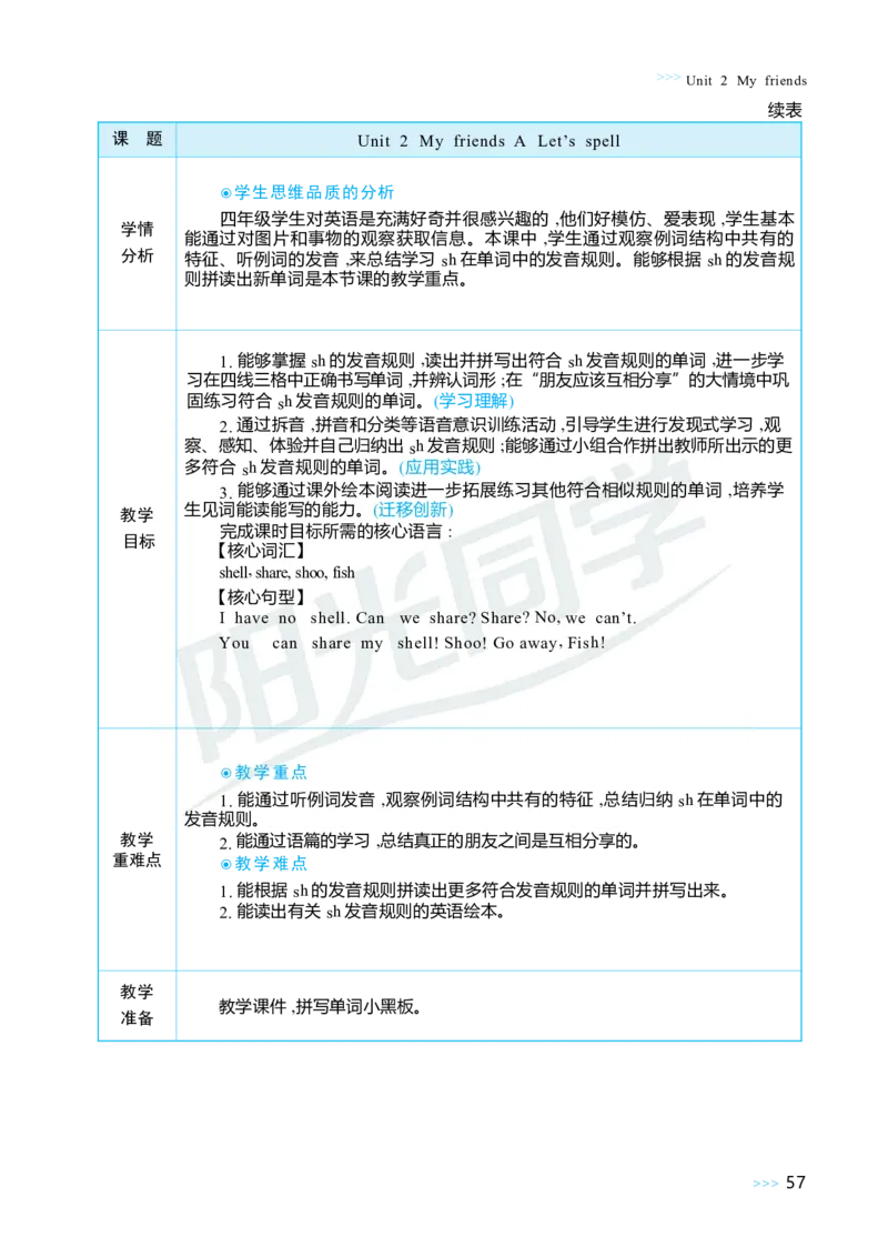 Unit2Myfriends_26春四年级上下册人教版_四上英语合集人教版PEP英语四年级上册新教材（教学视频+课件+动画+音频+练习+教案）_19同步教案课件_人教pep3_3-6上册_4年级上册（25秋）