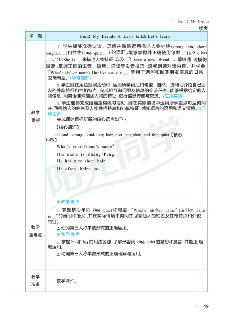Unit2Myfriends_26春四年级上下册人教版_四上英语合集人教版PEP英语四年级上册新教材（教学视频+课件+动画+音频+练习+教案）_19同步教案课件_人教pep3_3-6上册_4年级上册（25秋）