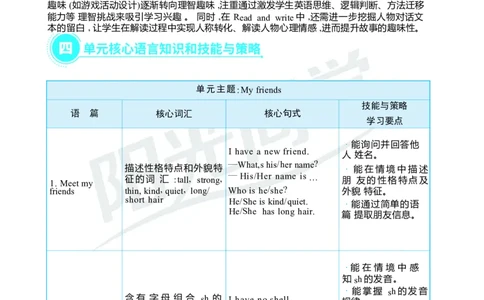 Unit2Myfriends_26春四年级上下册人教版_四上英语合集人教版PEP英语四年级上册新教材（教学视频+课件+动画+音频+练习+教案）_19同步教案课件_人教pep3_3-6上册_4年级上册（25秋）