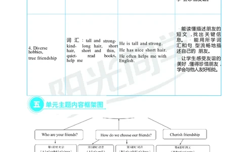 Unit2Myfriends_26春四年级上下册人教版_四上英语合集人教版PEP英语四年级上册新教材（教学视频+课件+动画+音频+练习+教案）_19同步教案课件_人教pep3_3-6上册_4年级上册（25秋）
