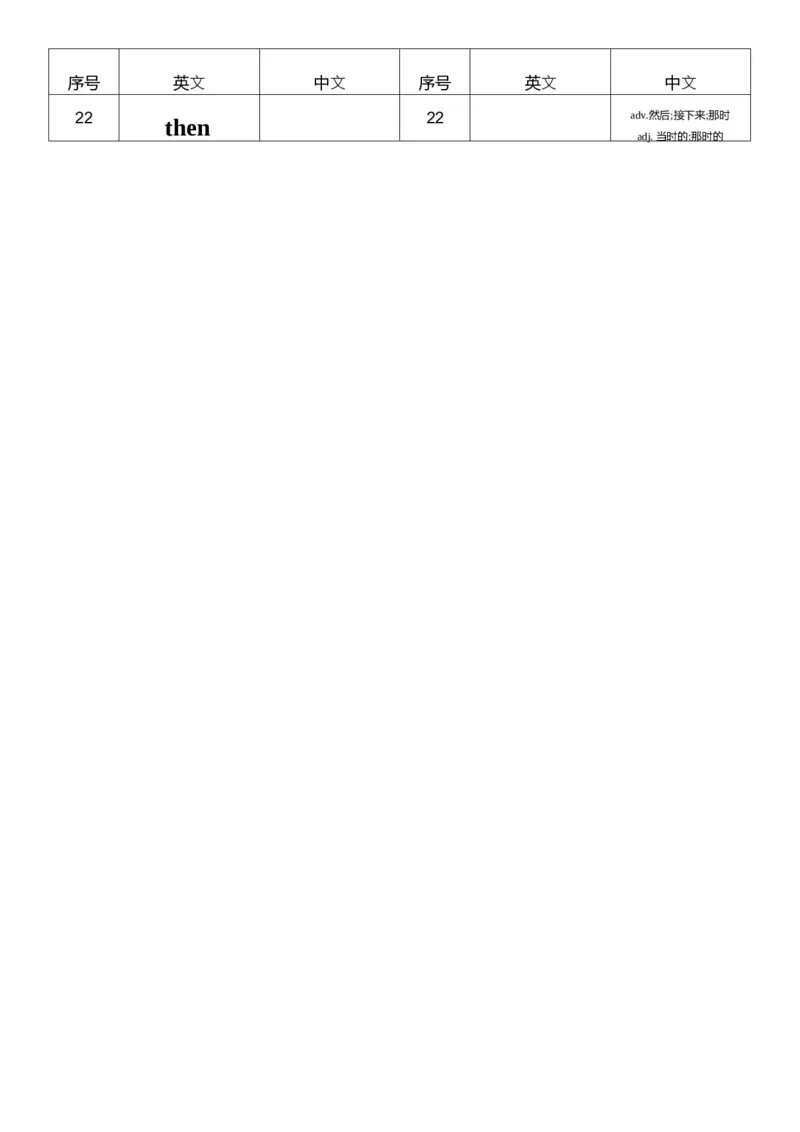 U6英汉互译小纸条_26春四年级上下册人教版_四上英语合集人教版PEP英语四年级上册新教材（教学视频+课件+动画+音频+练习+教案）_05单词背诵默写8套（word+pdf）_word版