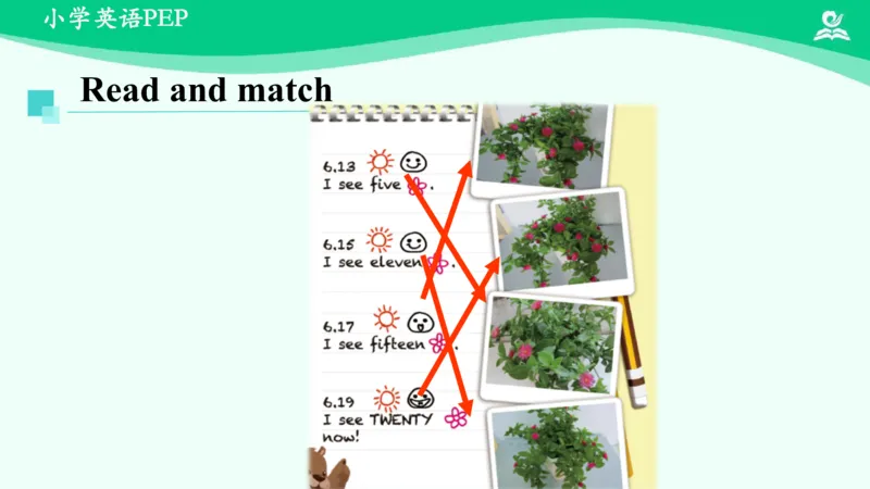 Unit6PartB课件_26春四年级上下册人教版_四上英语合集人教版PEP英语四年级上册新教材（教学视频+课件+动画+音频+练习+教案）_19同步教案课件_人教pep3_3年级下册_PDF课件
