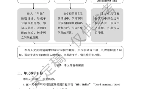 三上U1教师教学用书_26春四年级上下册人教版_四上英语合集人教版PEP英语四年级上册新教材（教学视频+课件+动画+音频+练习+教案）_16教师用书_小学英语_译林版