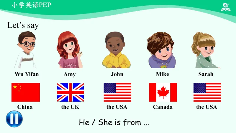 Recycle1Summary课件_26春四年级上下册人教版_四上英语合集人教版PEP英语四年级上册新教材（教学视频+课件+动画+音频+练习+教案）_19同步教案课件_人教pep3_3年级下册_PDF课件