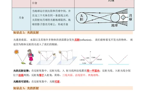 专题01作图题-备战2024年中考物理抢分秘籍（全国通用）（解析版）_02中考总复习（2026版更新中）_04-物理-中考总复习_2024年中考复习资料_三轮复习_第二部分考前解题秘籍