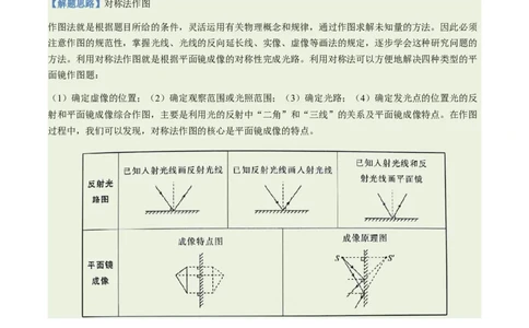 专题01作图题-备战2024年中考物理抢分秘籍（全国通用）（解析版）_02中考总复习（2026版更新中）_04-物理-中考总复习_2024年中考复习资料_三轮复习_第二部分考前解题秘籍