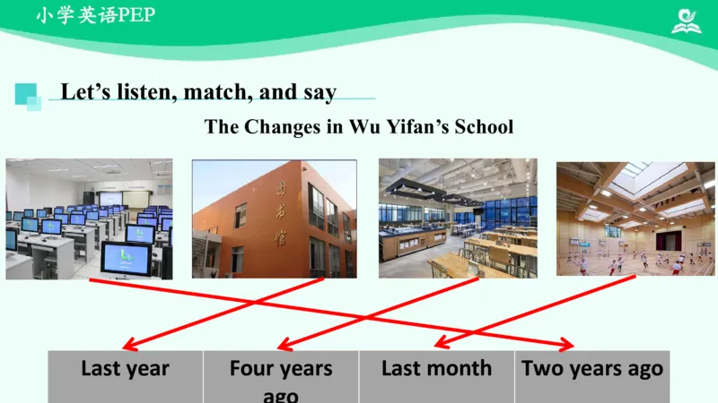 Unit4Thenandnow-PartA课件_26春四年级上下册人教版_四上英语合集人教版PEP英语四年级上册新教材（教学视频+课件+动画+音频+练习+教案）_19同步教案课件_人教pep3_6年级下册_PDF课件