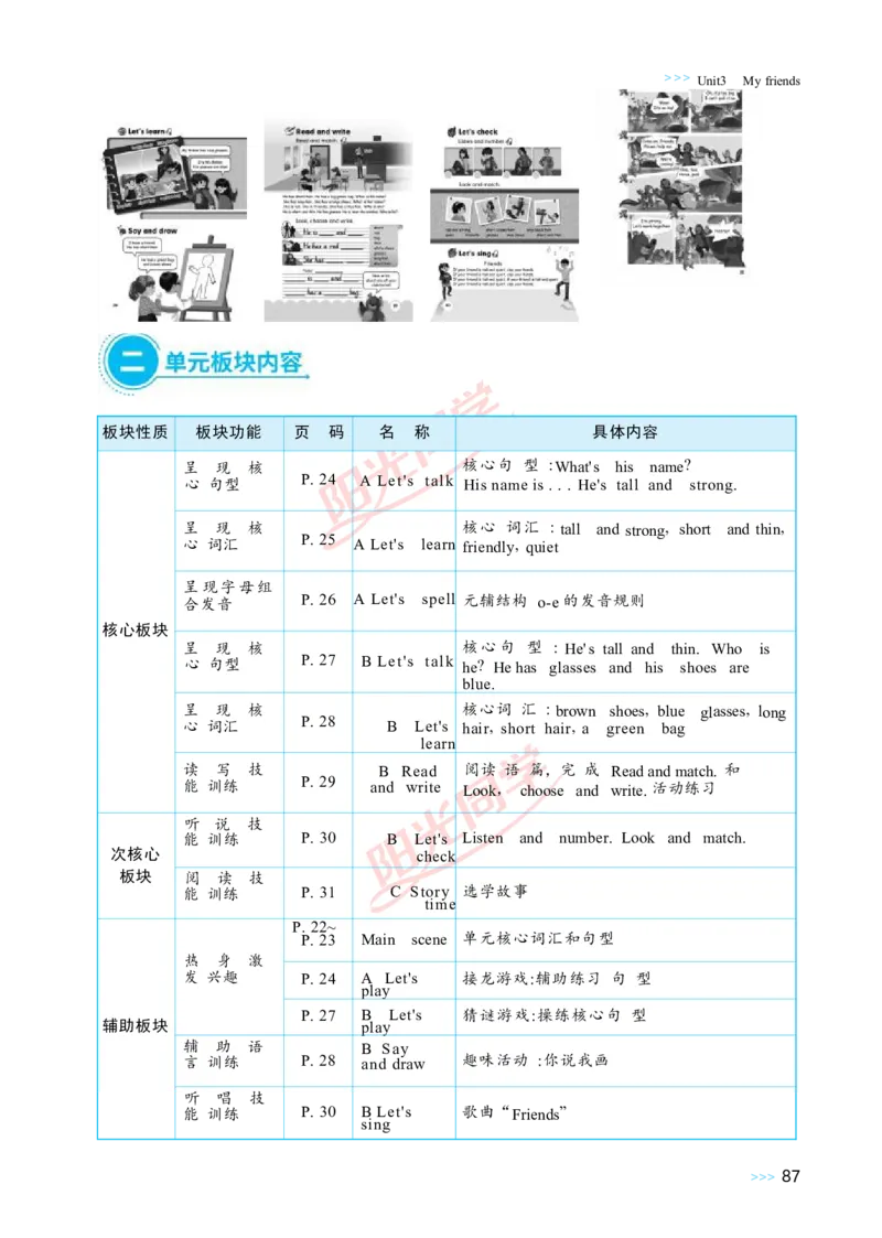 Unit3_26春四年级上下册人教版_四上英语合集人教版PEP英语四年级上册新教材（教学视频+课件+动画+音频+练习+教案）_19同步教案课件_人教pep3_小学英语PEP单独教案（3-6年级上下册）