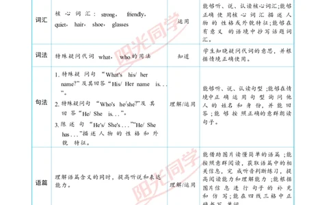 Unit3_26春四年级上下册人教版_四上英语合集人教版PEP英语四年级上册新教材（教学视频+课件+动画+音频+练习+教案）_19同步教案课件_人教pep3_小学英语PEP单独教案（3-6年级上下册）