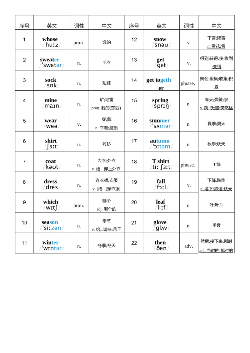 U6词性单列_26春四年级上下册人教版_四上英语合集人教版PEP英语四年级上册新教材（教学视频+课件+动画+音频+练习+教案）_05单词背诵默写8套（word+pdf）_word版