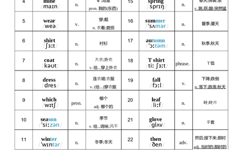 U6词性单列_26春四年级上下册人教版_四上英语合集人教版PEP英语四年级上册新教材（教学视频+课件+动画+音频+练习+教案）_05单词背诵默写8套（word+pdf）_word版