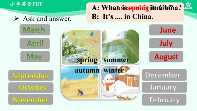 Recycle1PartB课件_26春四年级上下册人教版_四上英语合集人教版PEP英语四年级上册新教材（教学视频+课件+动画+音频+练习+教案）_19同步教案课件_人教pep3_5年级下册_PDF课件