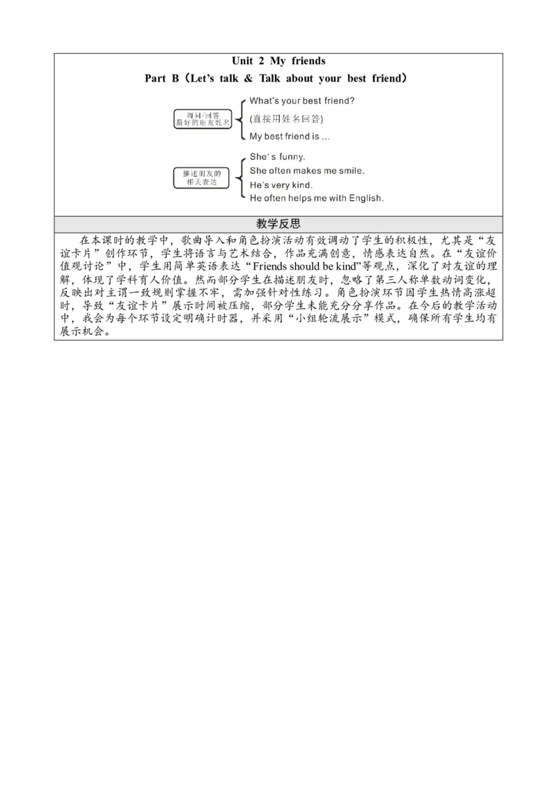 Unit2Myfriends教案_26春四年级上下册人教版_四上英语合集人教版PEP英语四年级上册新教材（教学视频+课件+动画+音频+练习+教案）_19同步教案课件_人教pep3_3-6上册