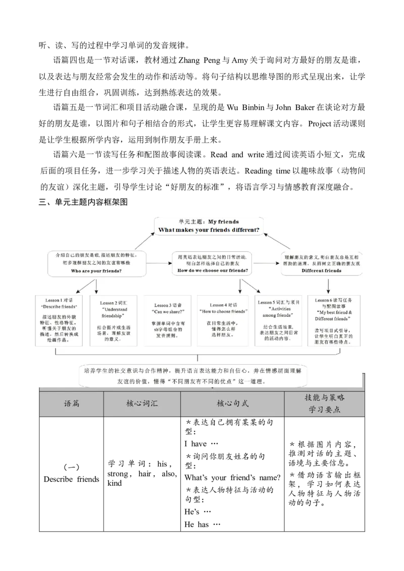 Unit2Myfriends教案_26春四年级上下册人教版_四上英语合集人教版PEP英语四年级上册新教材（教学视频+课件+动画+音频+练习+教案）_19同步教案课件_人教pep3_3-6上册