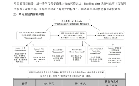Unit2Myfriends教案_26春四年级上下册人教版_四上英语合集人教版PEP英语四年级上册新教材（教学视频+课件+动画+音频+练习+教案）_19同步教案课件_人教pep3_3-6上册